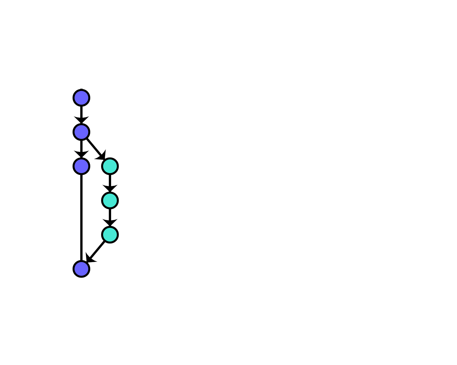 Merge