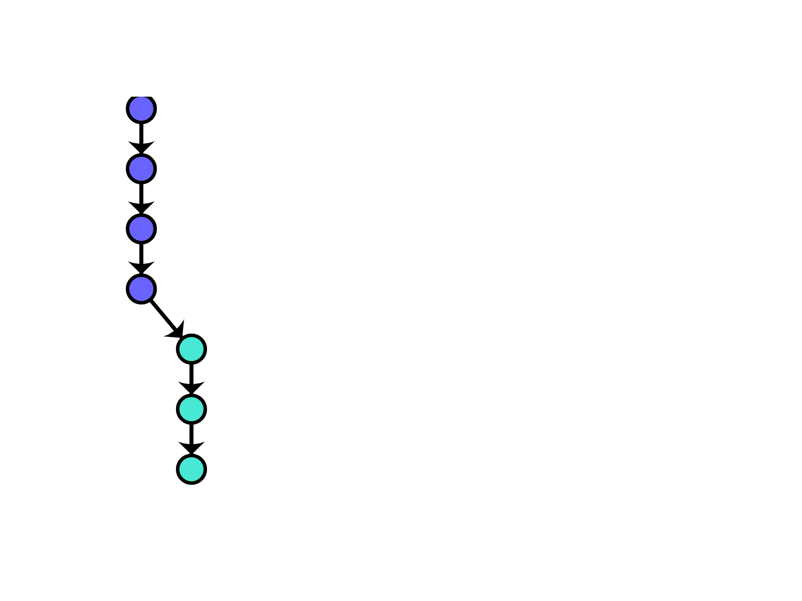 Rebase